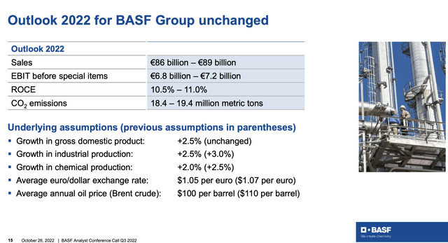 BASF IR