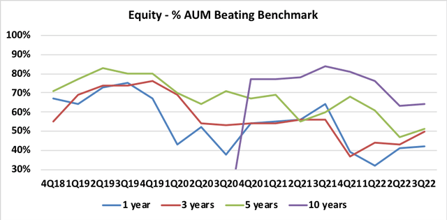 JHG Equity vs Benchmark