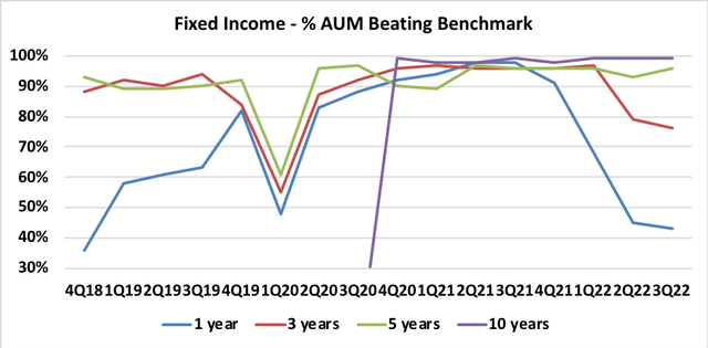 JHG Fixed Income vs Benchmark