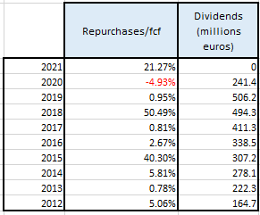 Capital Allocation