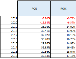 Returns of Capital