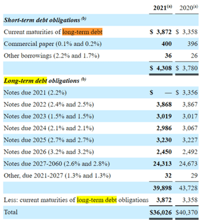 PEP Debt Maturities