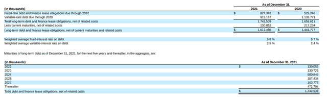 debt maturity