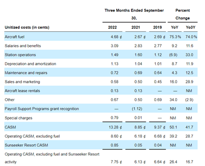 expense structure