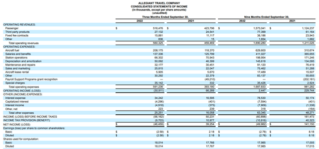 quarterly result