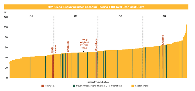 Global cost curve for thermal coal