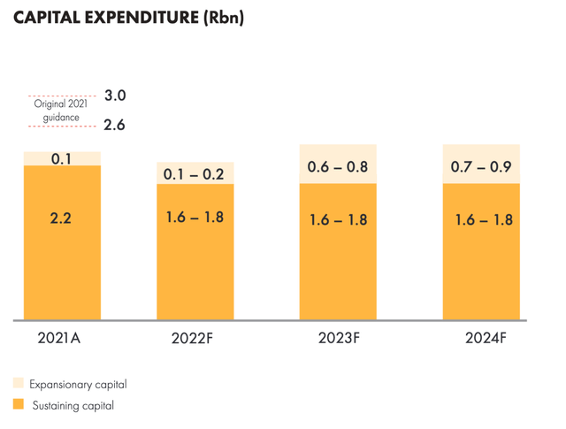 Capital expenditures guidance