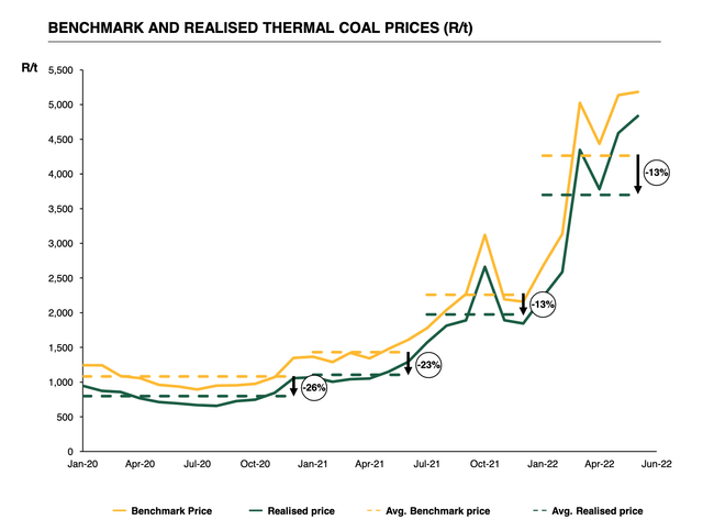 Benchmark and realized thermal coal prices