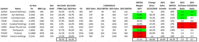 Large MSO valuations