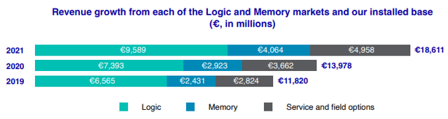 Graphical user interface Description automatically generated