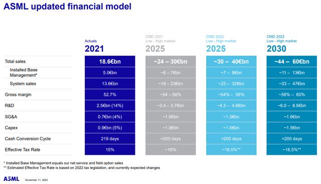 Table Description automatically generated