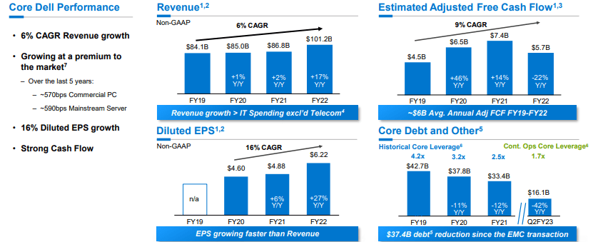 financial snapshot