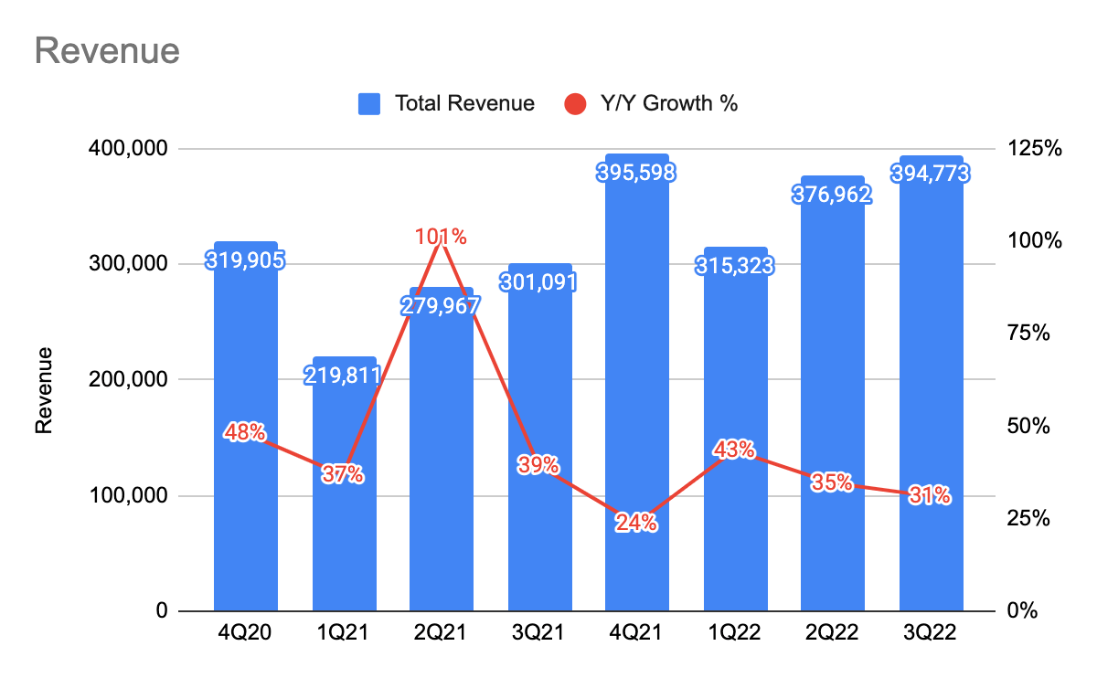 The Trade Desk's Strong Revenue Growth