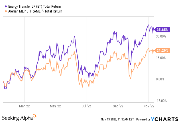 Energy Transfer Preferred Shares: An Attractive Idea (NYSE:ET ...