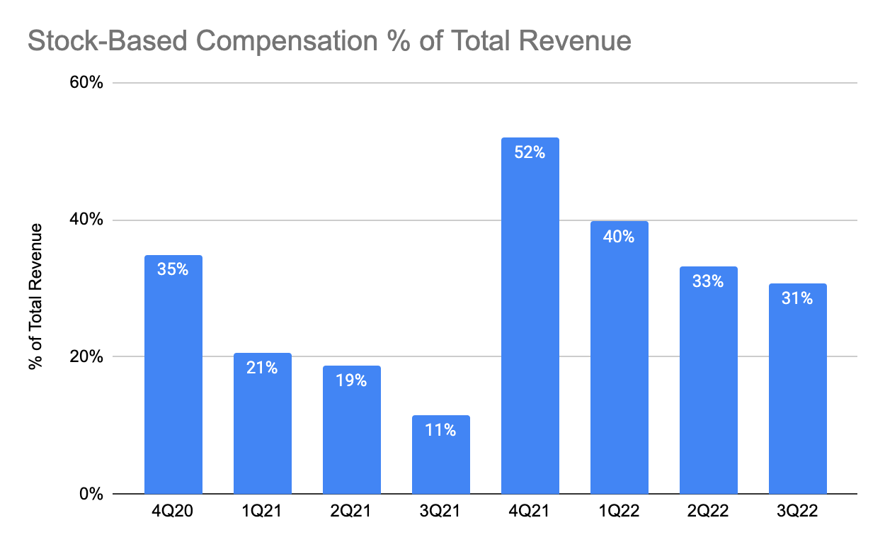 The Trade Desk's Stock-Based Compensation Expense