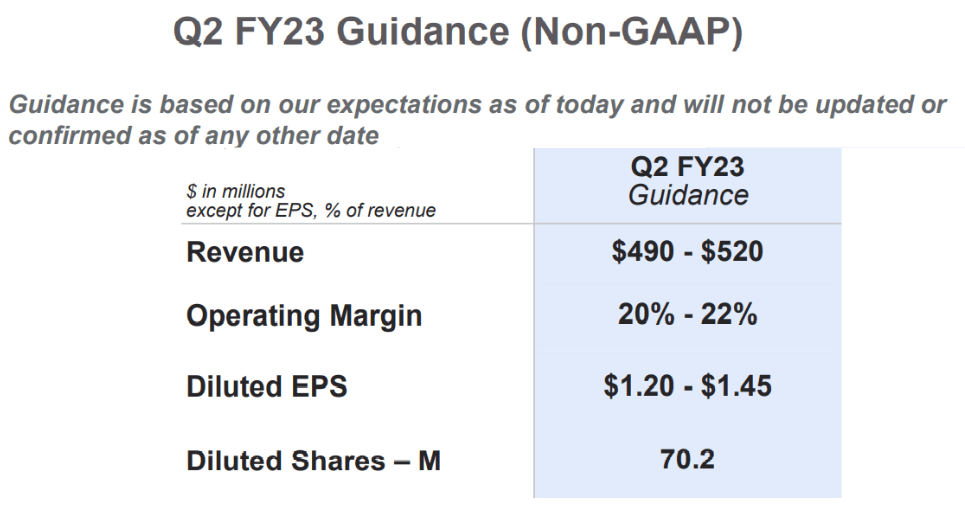 Source: Q1 FY23 Earnings Presentation