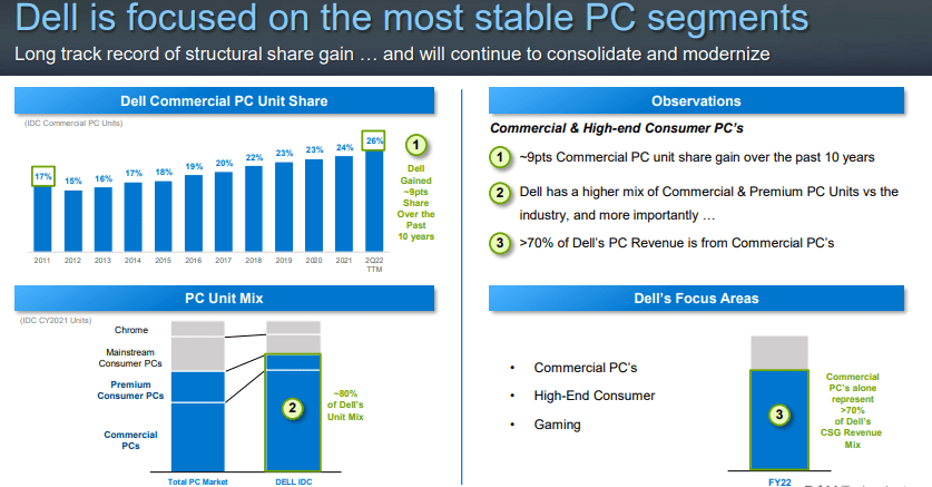 PC Market share