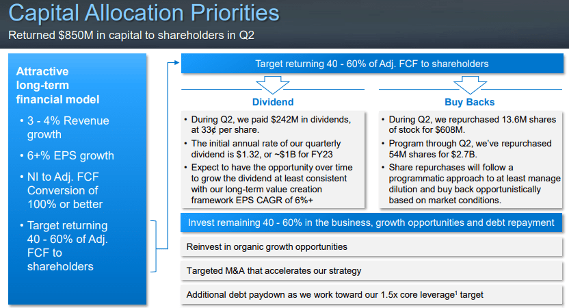 capital allocation