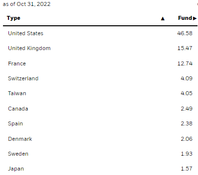 BOE Geographic Exposure