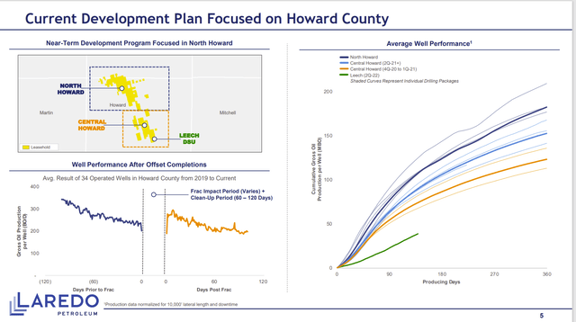 Howard County Well Performance And Well Locations