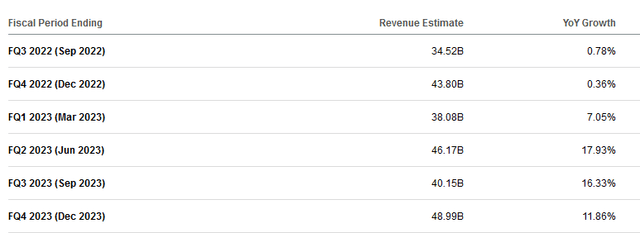 JD.com revenue growth