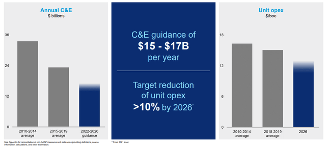 Chevron Investor Presentation