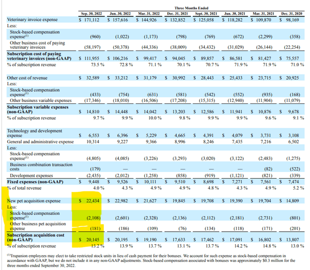 Adjustments to non-GAAP measures highlight significant adjustments due to stock-based compensation.