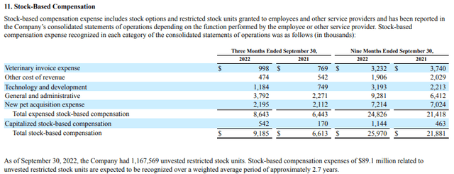 Stock-based compensation table from Trupanion's latest 10Q
