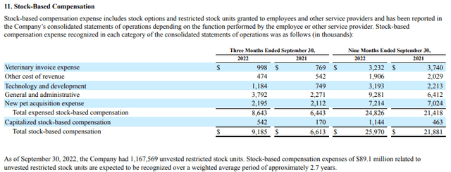 Torpanion Updated 10th Quarter Stock Compensation Table