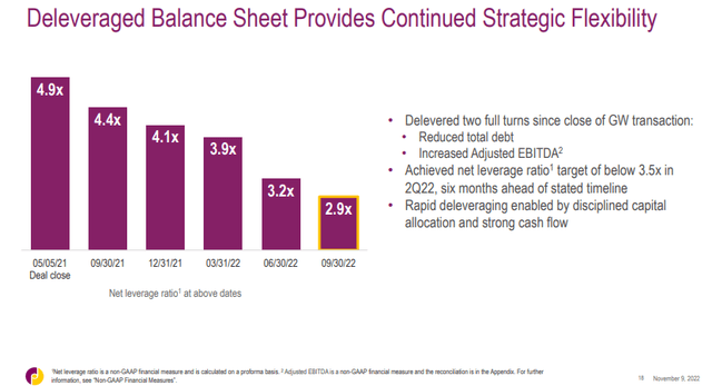 Jazz's deleveraging since the GW Pharma acquisition