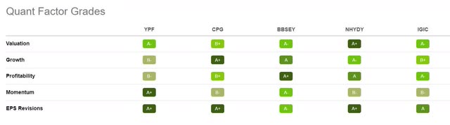 My Top 5 International Stocks Under $10