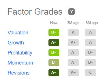 CPG Factor Grades