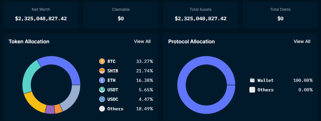 Crypto.com Holdings