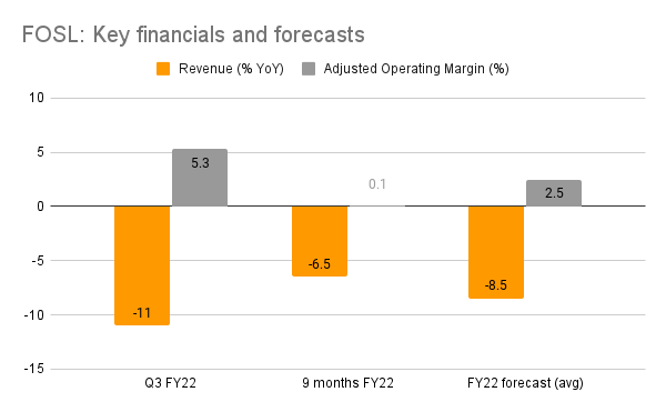 Key Financials