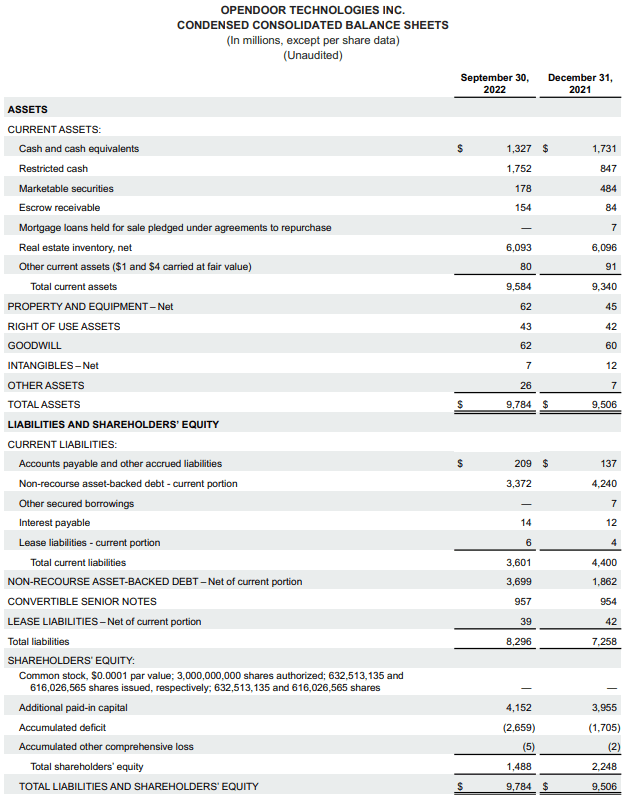 Opendoor Q3 2022 Shareholder Letter