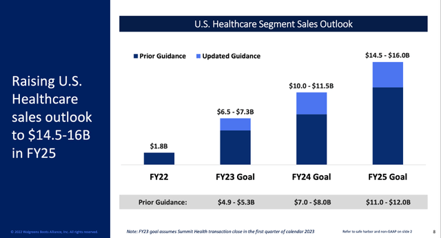 U.S. Healthcare Segment Sales Outlook - Walgreens Boots Alliance at the Credit Suisse 31st Annual Healthcare Conference