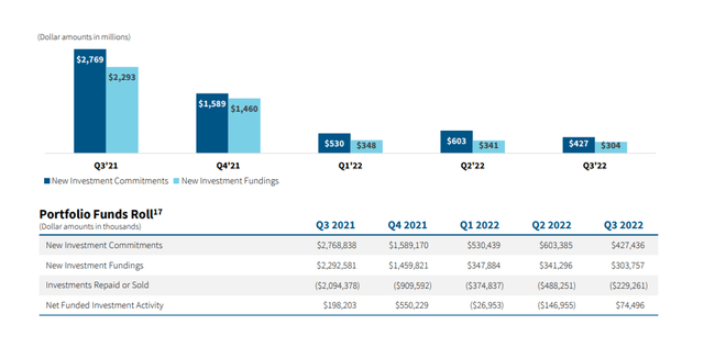 Owl Rock's 9.9% Yield Is Still A Buy (NYSE:ORCC) | Seeking Alpha