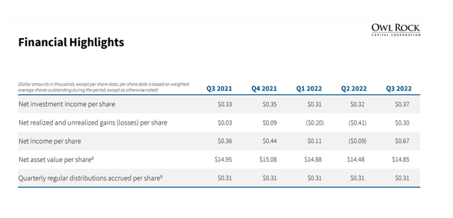 Financial Highlights