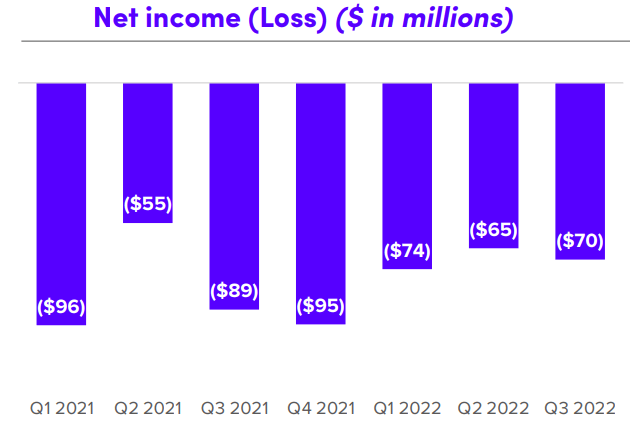 Income Loss