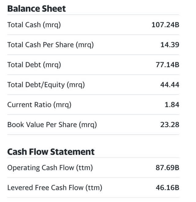 yahoo finance balance sheet stats for MSFT