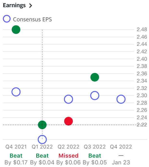 EPS trends MSFT, beats and misses from yahoo finance