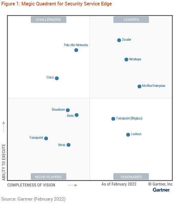 Zscaler Leaders Tend To Be Expensive (NASDAQZS) Seeking Alpha