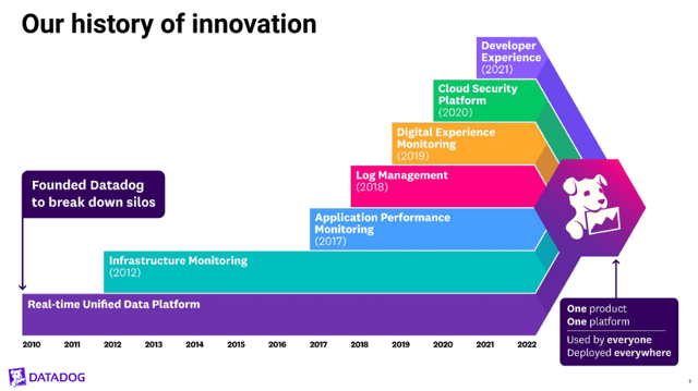 Datadog has a history of innovation and new products and solutions