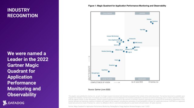 Datadog was named a leader in the june 2022 gartner magic quadrant for application performance monitoring and observability
