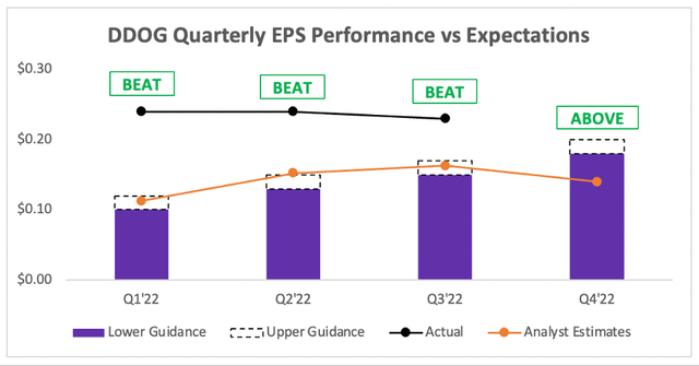 Datadog Q3 earnings eps beat analysts expectations