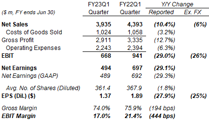 Net sales of Estée Lauder worldwide 2010-2023, by region