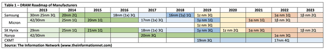 table