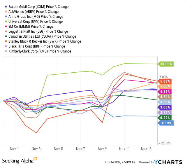 Chart