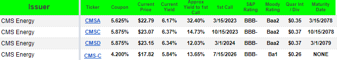 CMS Energy Baby Bonds and Preferred Stock