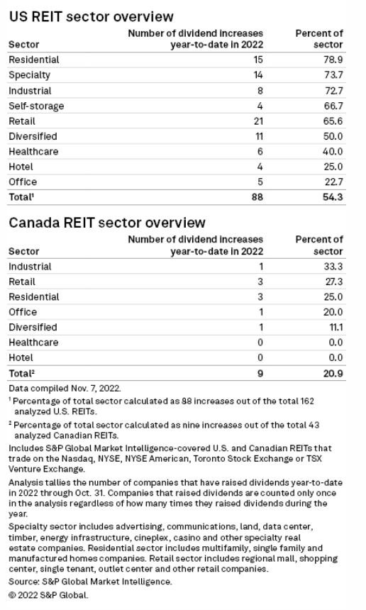 saupload REITs dividend thumb1